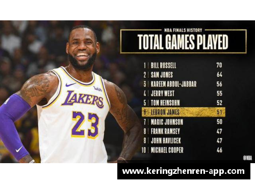 NBA湖人程赛：超越传奇的征途